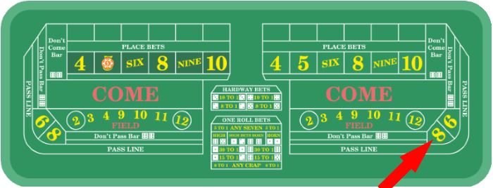 craps lay 6 and 8 payout