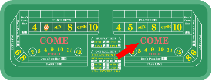 A come bet can be placed after the game has already determined the point on the pass line.