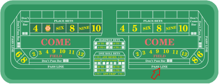 craps pass line with 6 and 8